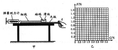 運(yùn)動(dòng)會(huì)上.有甲.乙.丙三位同學(xué)進(jìn)行百米賽跑.他們的成績(jī)?nèi)绫硭?根據(jù)表中成績(jī)可知.跑得最快的是乙同學(xué).這里比較三人運(yùn)動(dòng)的快慢采用了在路程相同的條件下比較時(shí)間的方法